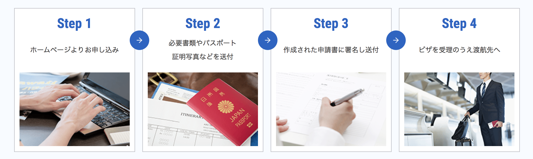 ビザとるネットでのビザ取得方法